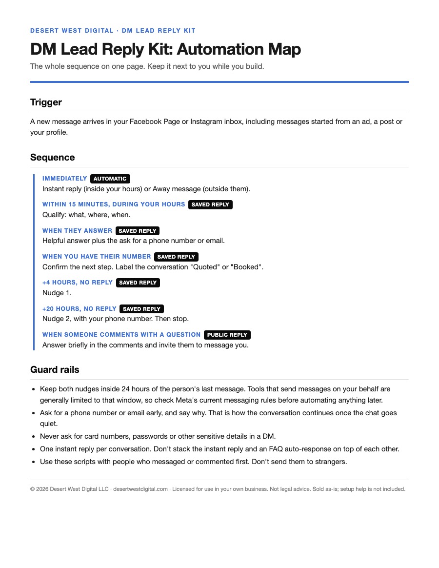 The DM Lead Reply Kit automation map
