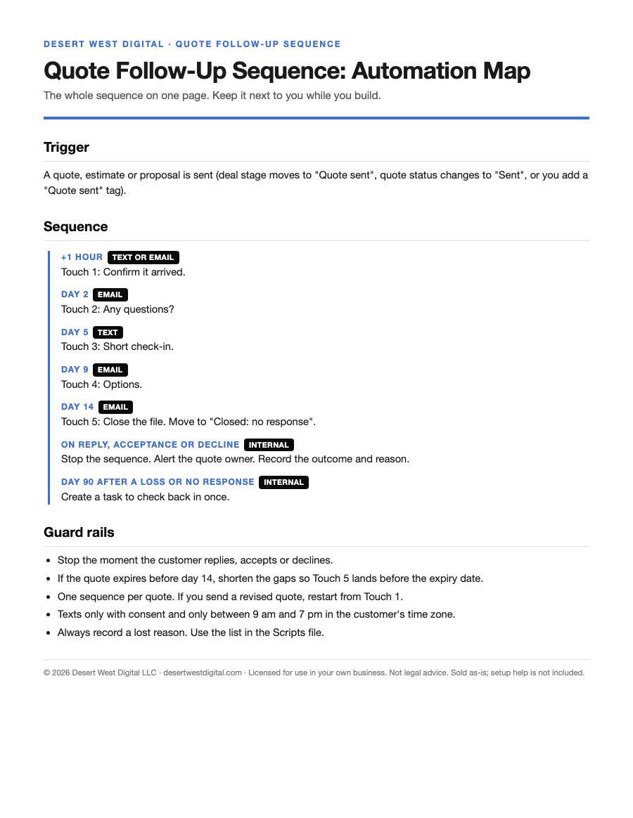The Quote Follow-Up Sequence automation map