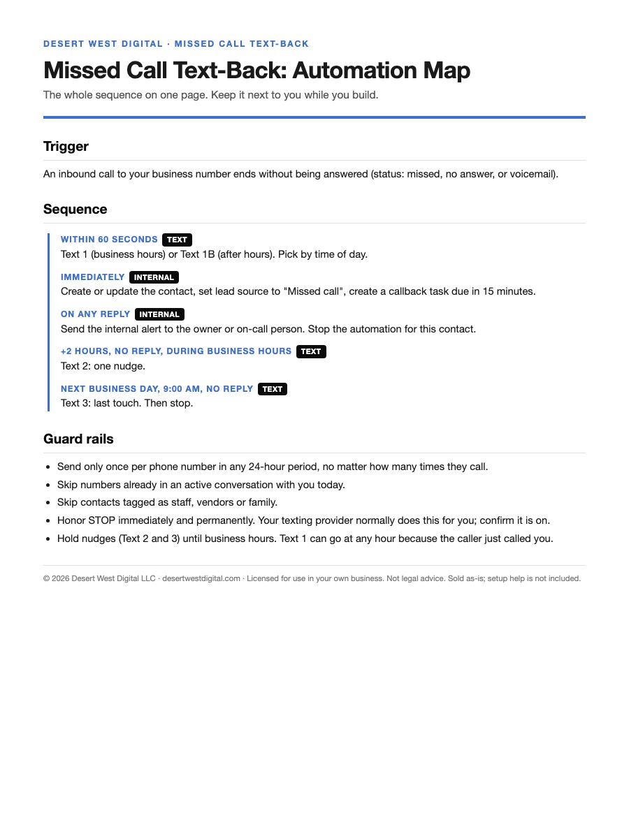 The Missed Call Text-Back automation map