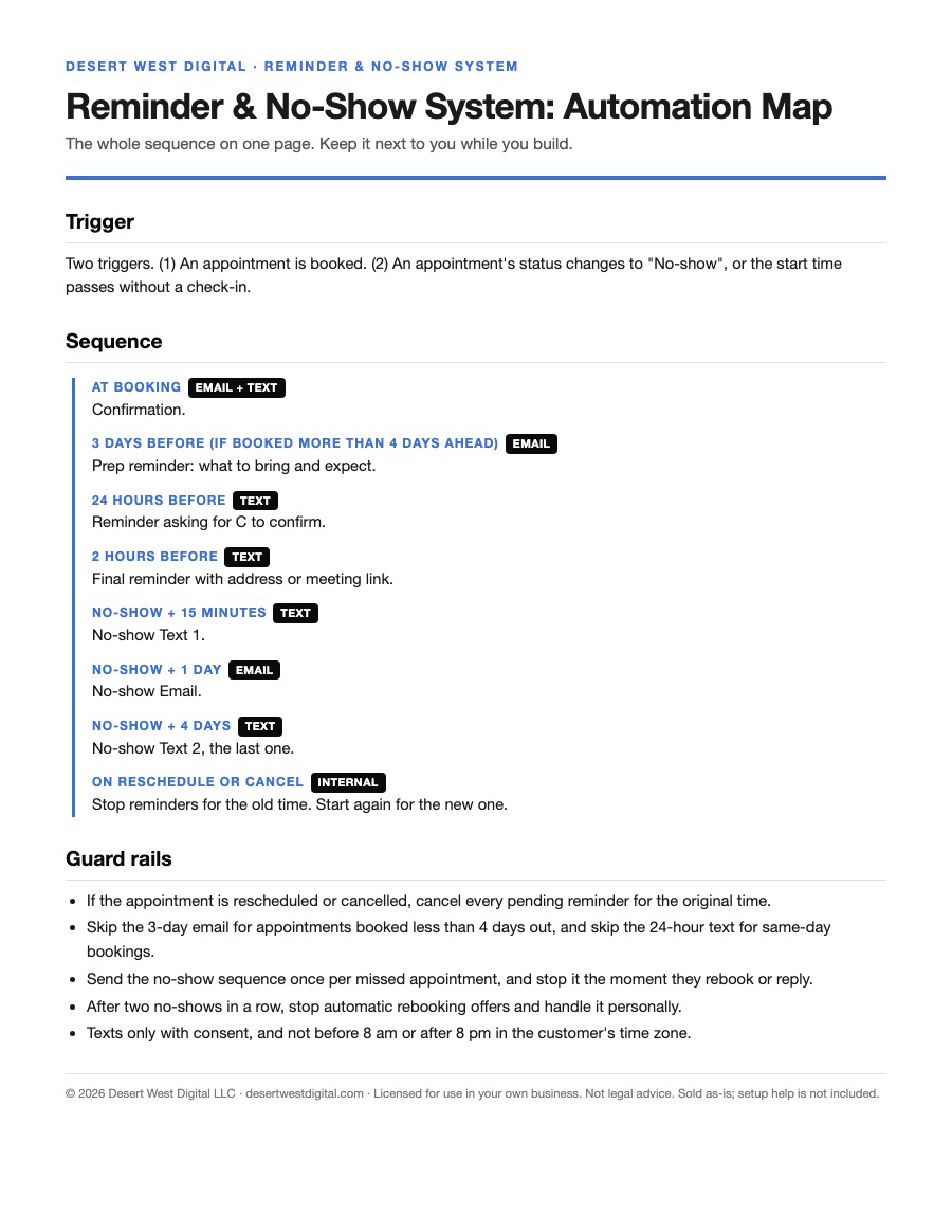 The Reminder & No-Show System automation map