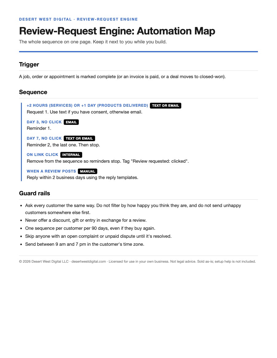 The Review-Request Engine automation map