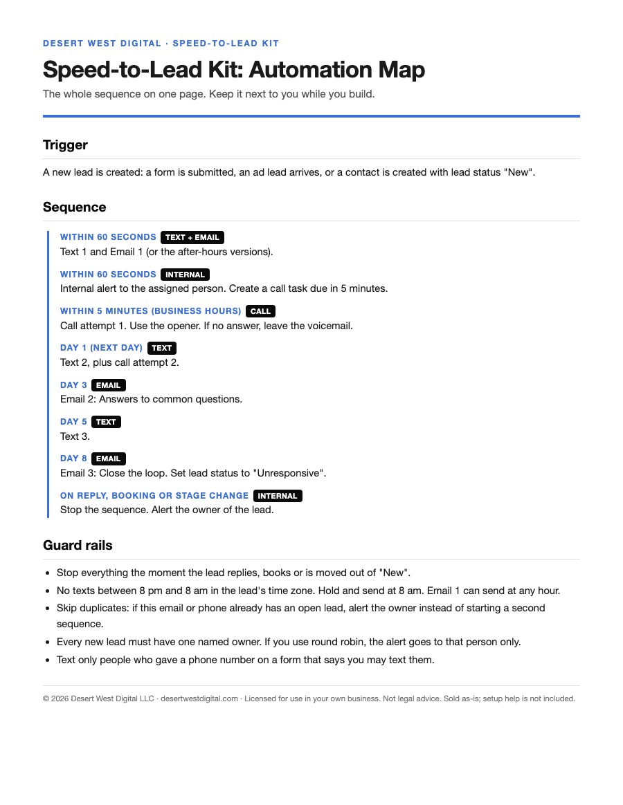 The Speed-to-Lead Kit automation map