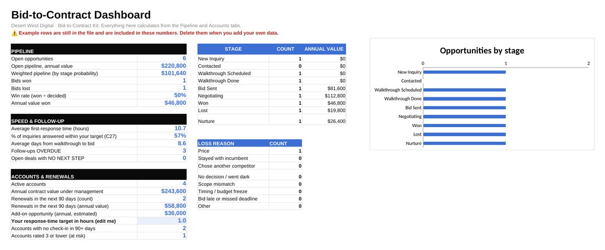 Tracker dashboard preview with example data