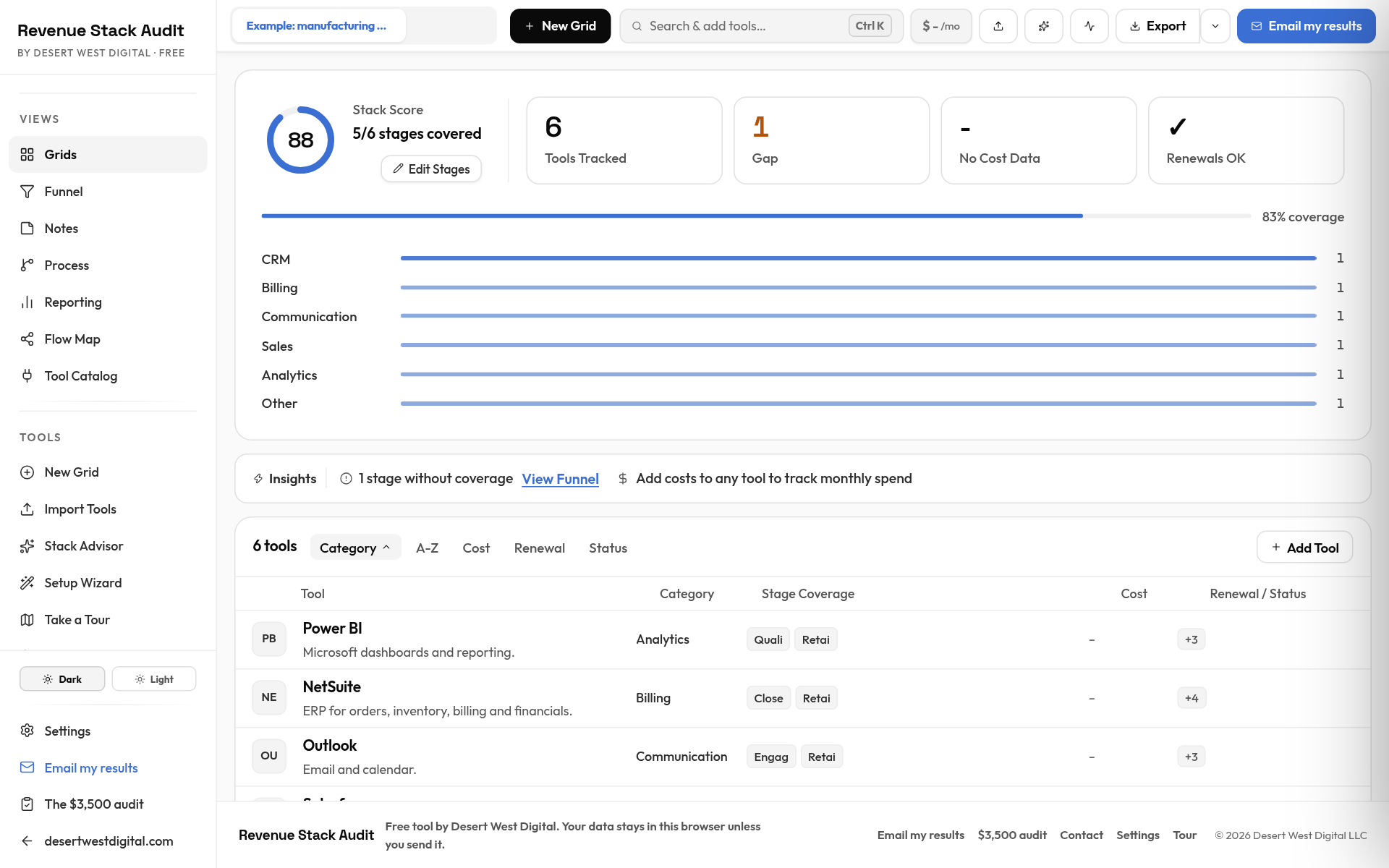 Revenue Stack Audit grid showing tools mapped to each stage, with a stack score